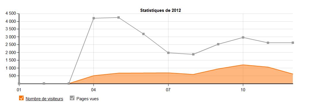 frequentation-cnpm-2012.jpg