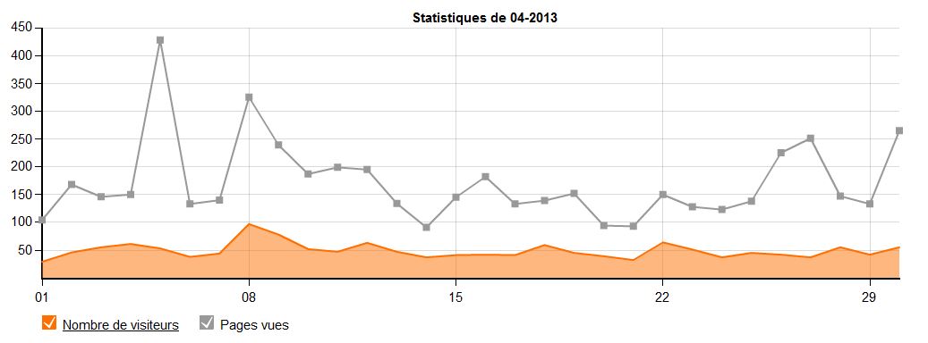 stats-04-2013.jpg