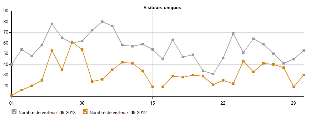 stats-09-12-09-12.png