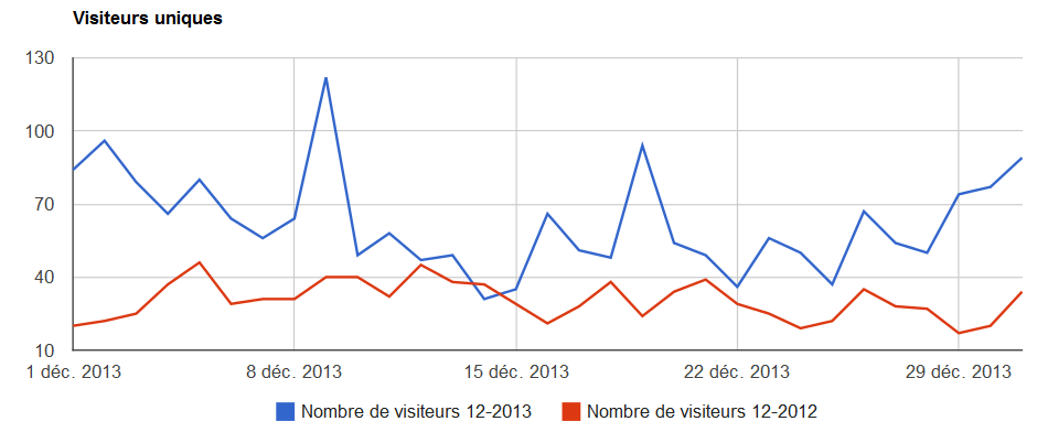 Stats