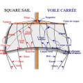 Comment s'appelle le cordage qui relie le coin inférieur d'une voile carrée au pont ?