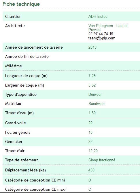 Caracteristiques diam24