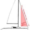 Comment appelle-t-on la voile d'étai triangulaire, située entre le mât et le beaupré ?