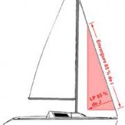 Comment appelle-t-on la voile d'étai triangulaire, située entre le mât et le beaupré ?