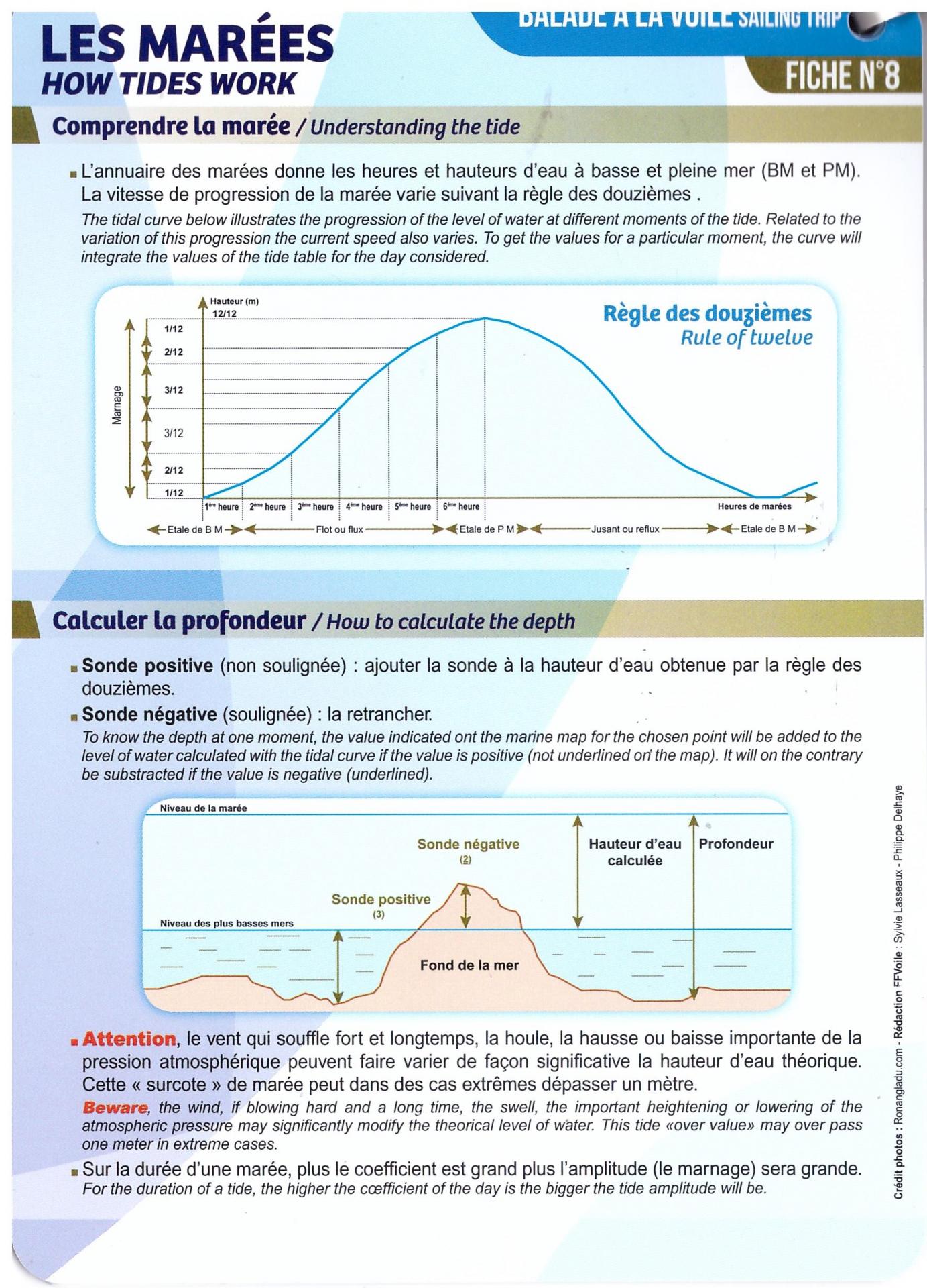 Les marees fiche 8 jpg