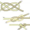 Comment appelle-t-on un nœud servant à relier deux cordes entre elles ?