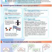 Procedures d urgence fiche 7 jpg